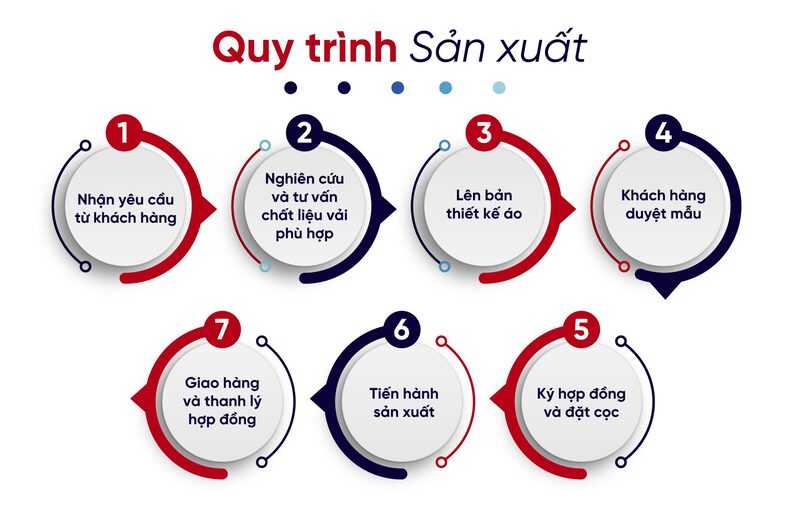 quan-ao-phong-sach Tại Đồng phục Nam Phương, quy trình sản xuất quần áo phòng sạch rất chuyên nghiệp