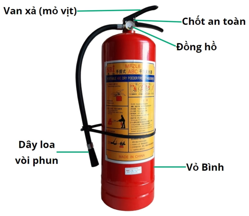 Bình chữa cháy CO2 sử dụng khí CO2 để dập tắt đám cháy