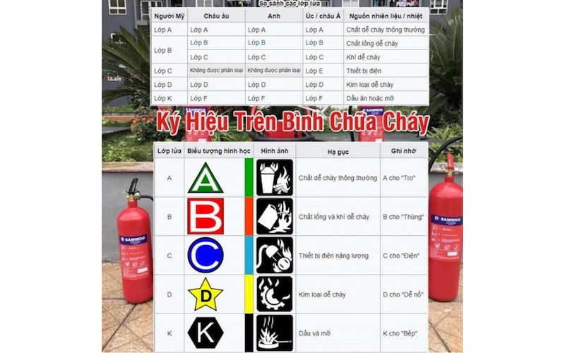 Ký hiệu bình chữa cháy CO2