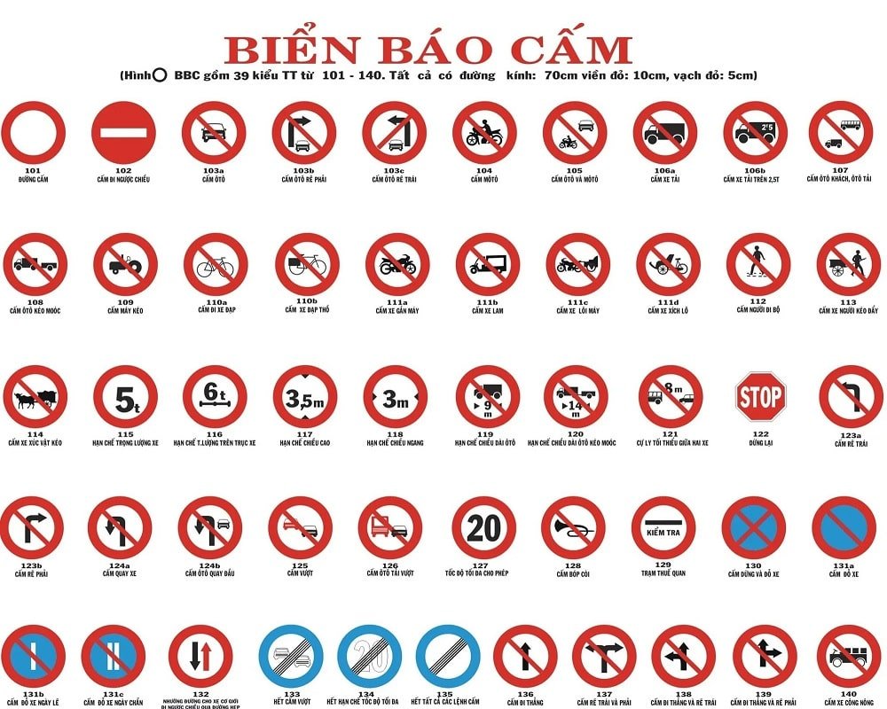 Một số biển báo an toàn trong giao thông khác