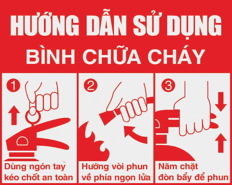 Lưu ý quan trọng cần biết trong quá trình dùng bình chữa cháy dạng bột