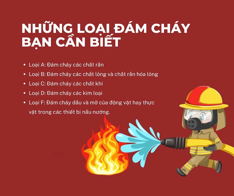 Các loại đám cháy hiện nay